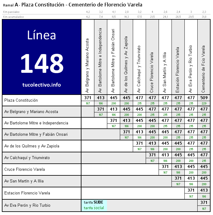 tarifa colectivo línea 148